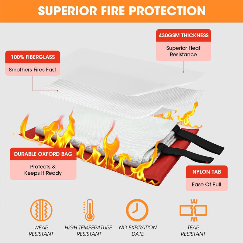 Emergency Fire Blanket Home Ca - Commercial Kitchen In Residential Home recensione e prezzo