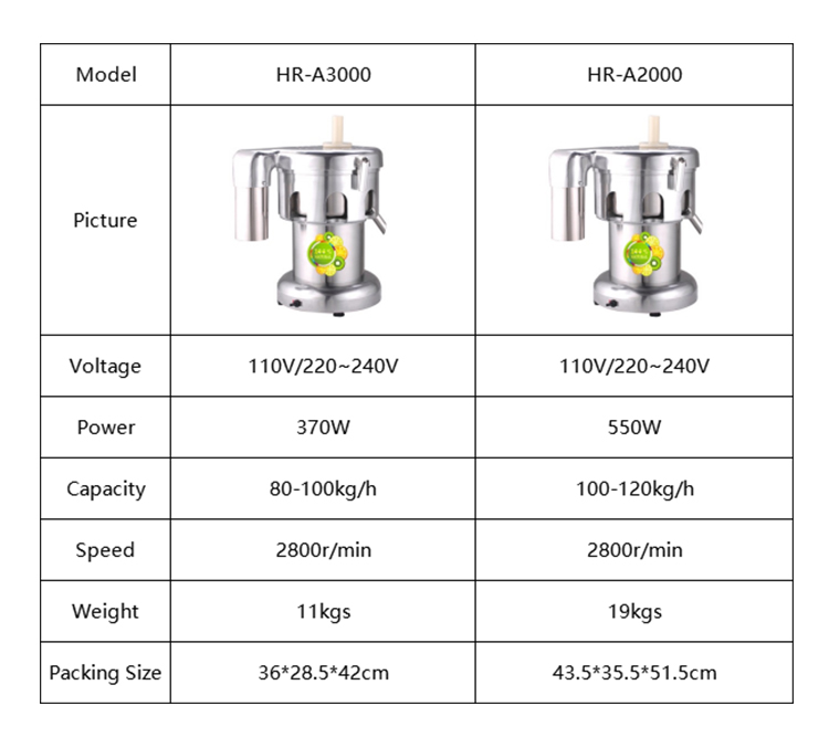 High Quality Industrial Commer - Juice Extractor Commercial recensione e prezzo
