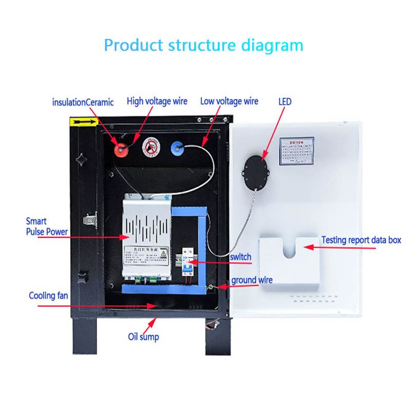 Factory Outlet ISO9001 Eco-fri - Commercial Kitchen Outlets recensione e prezzo