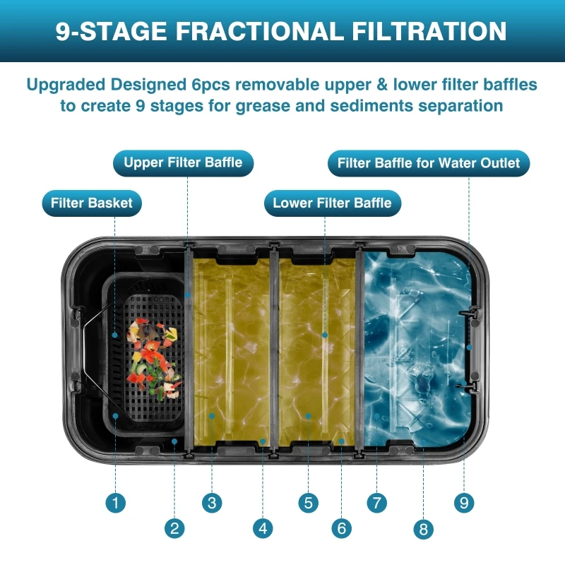 Commercial Oil-water Separator - Commercial Kitchen Outlets recensione e prezzo